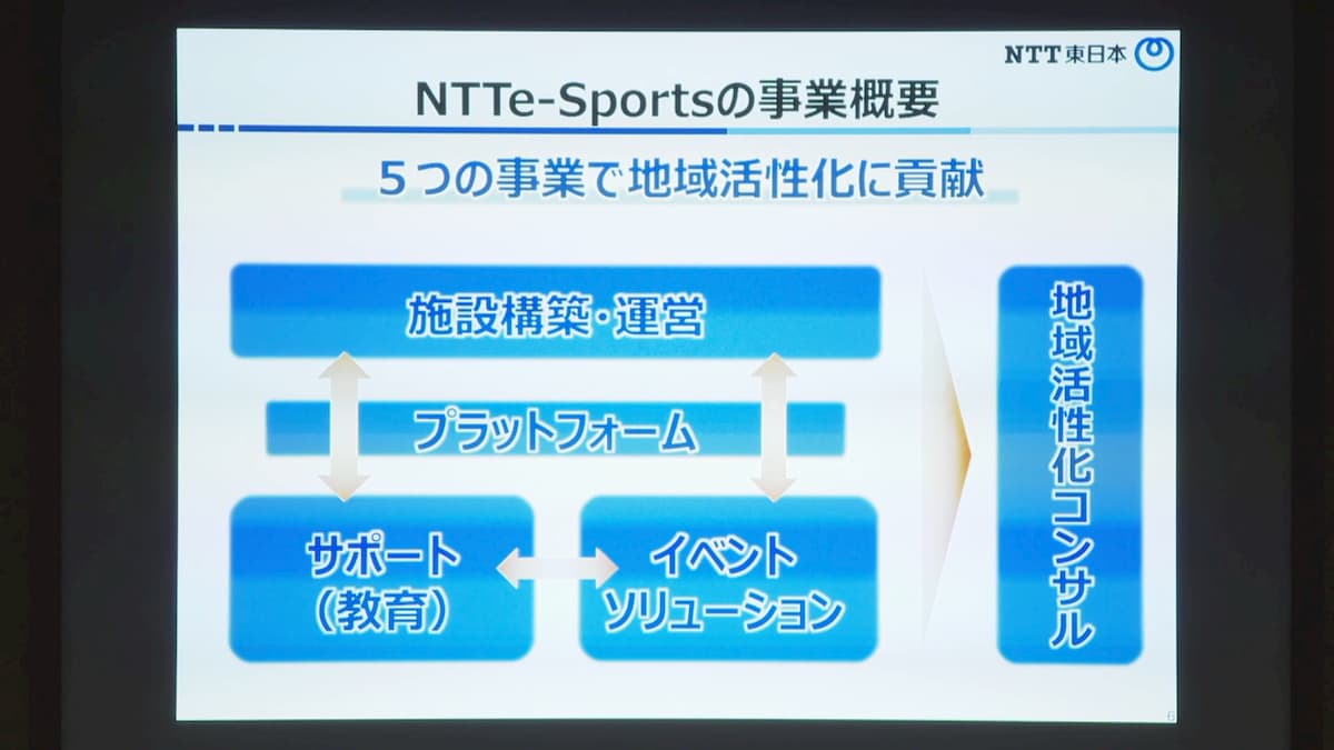 日本最大電信公司ntt東日本將設立電競公司 Ntte Sports 台湾電競 遊戯