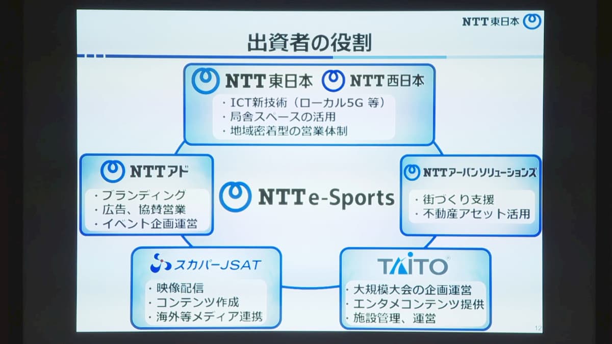 日本最大電信公司ntt東日本將設立電競公司 Ntte Sports 台灣電子競技新聞