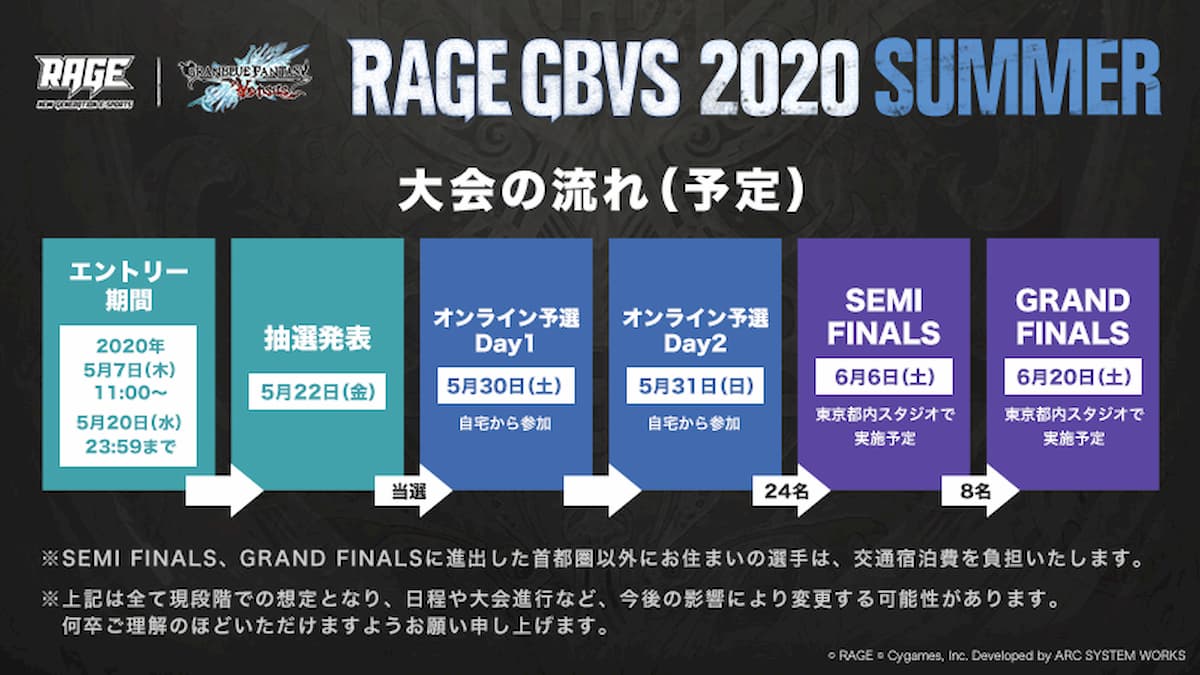 RAGE GBVS 2020 Summer powered by AQUOS大会の流れ(予定)
