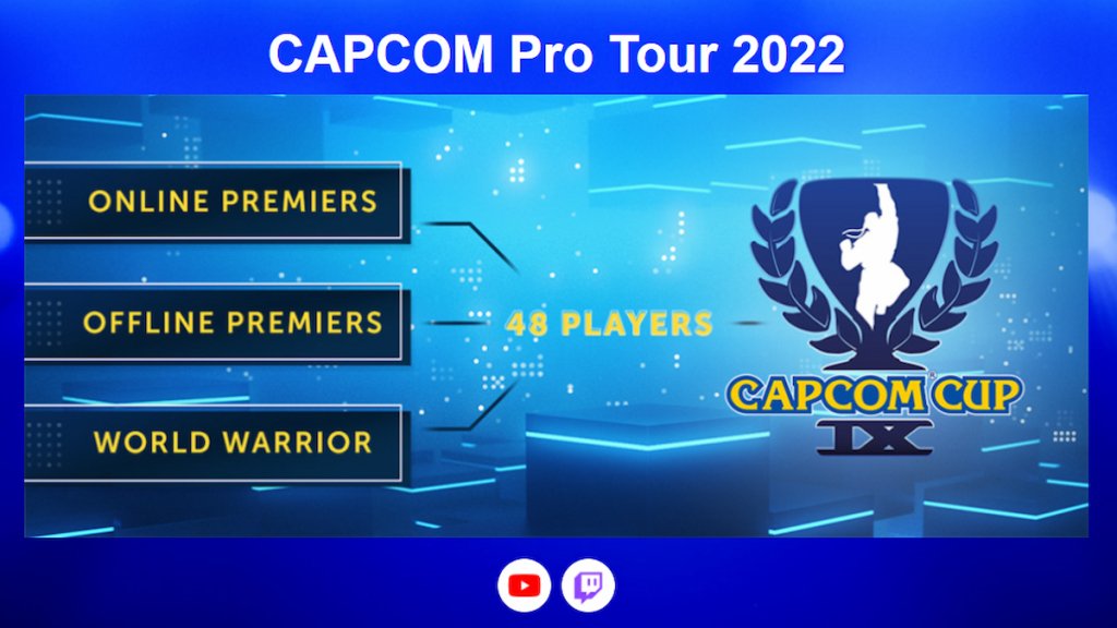 今年亦展開全世界！「CAPCOM Pro Tour 2022」大會內容公開！